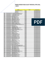 Tabel Urutan Nomor Kursi Pada Saat Wisuda, PPG Dalam Jabatan Tahun Akademik 2023