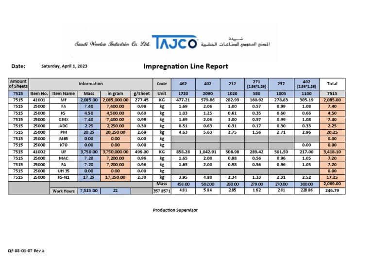 Impregnation Line Production Report | PDF