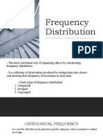 Frequency Distribution of Number