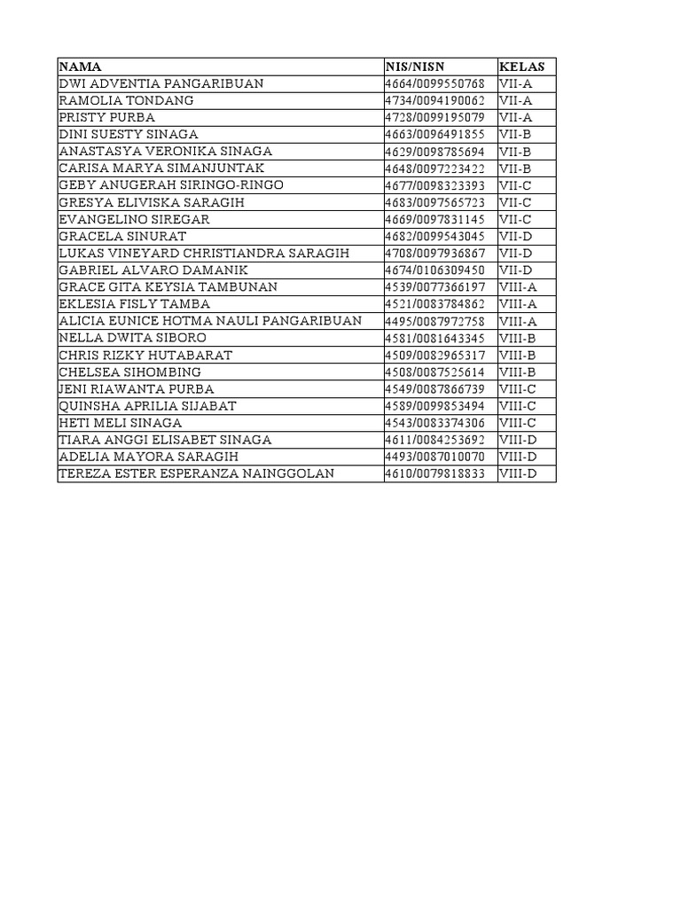 Nama nis nisn kelas pdf
