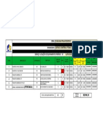 Medição de Equipamentos Praia Março 2023