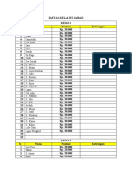 Daftar Kelas RT Rabani