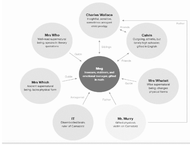 Character Print | PDF