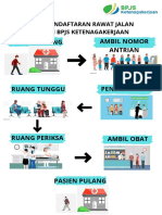 Alur Pelayanan JKK