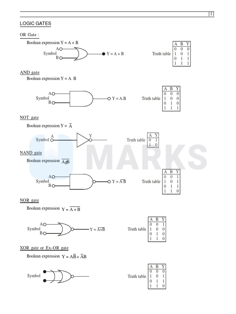 An In-Depth Guide to Logic Gates: Their Symbols, Truth Tables, and ...