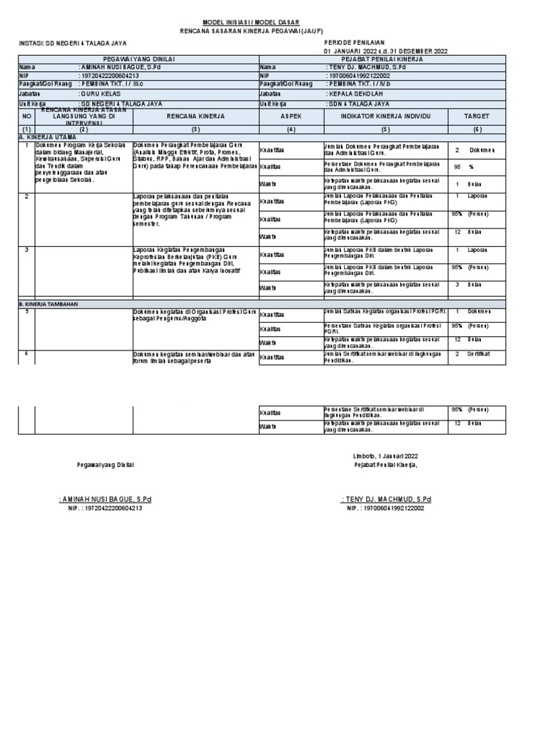 Contoh RHK Guru SD 2022-2025 | PDF