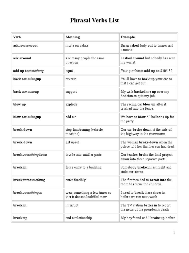 Phrasal Verbs List