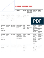 Shooting Schedule, Risk Assesments and Contingecy Plan