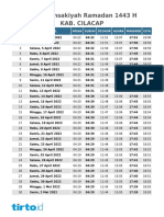 Jadwal Imsakiyah Kab Cilacap