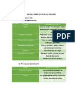 MEDIDAS PARA REDUCIR LOS RIESGOS Modificadoooooo