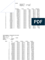 Amortization Table