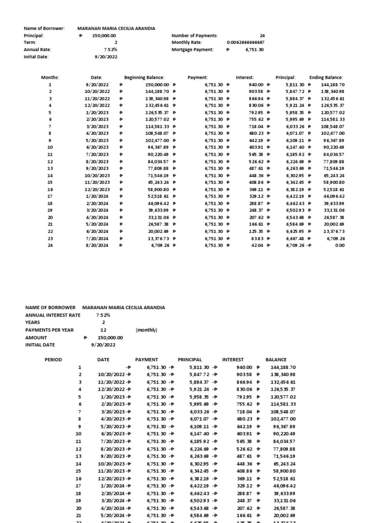 Amortization table pdf interest banking
