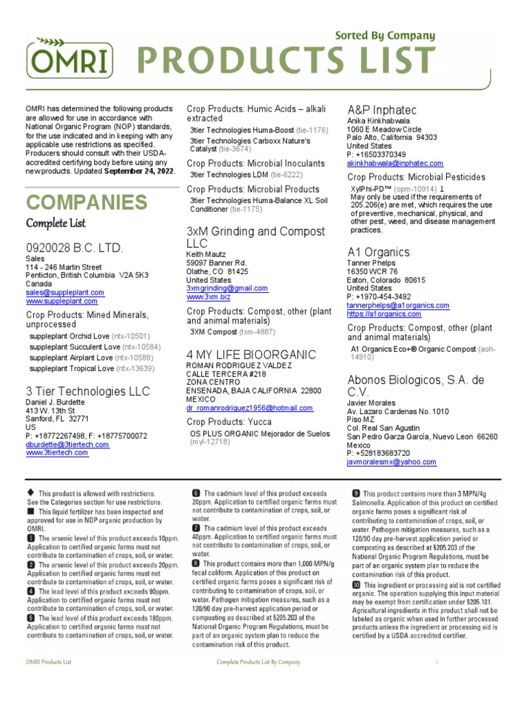 Companies: Complete List | PDF | Soil | Fertilizer