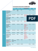 Transporte semanal 6-12 MAR 2023