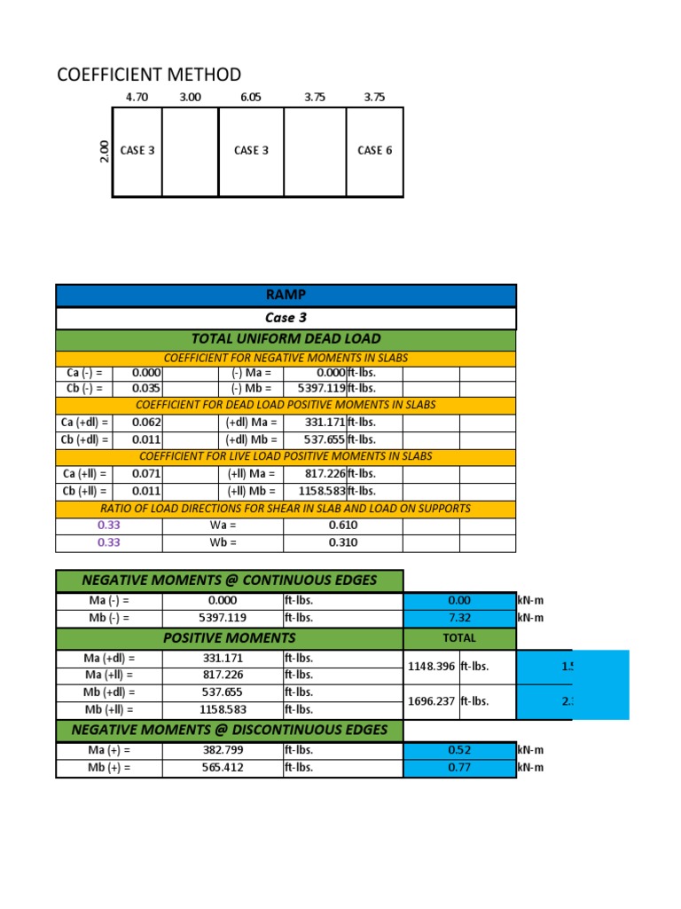 Design Calculations and Parameters for Reinforced Concrete Slab with