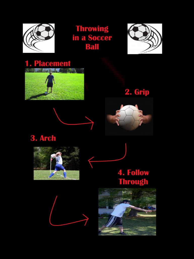 cues to throwing in a soccer ball PDF