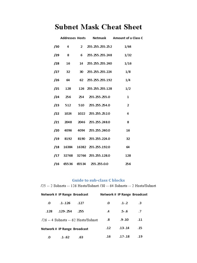 Subnet Mask Cheat Sheet | Download Free PDF | Réseau étendu | l'Internet