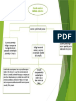 Efecto de Carencia de Habilidades Del Directivo