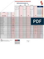 Registro Auxiliar de Evaluación - 2022: Competencias