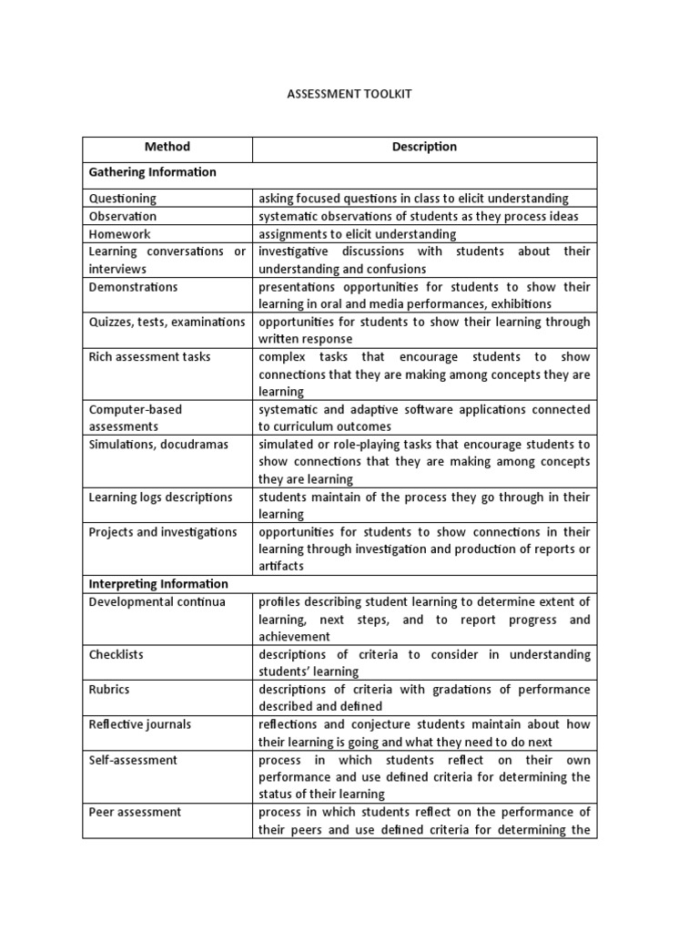 Assessment Toolkit | PDF | Learning | Information