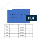 Case Study Statistics and Probability (Data Analysis)