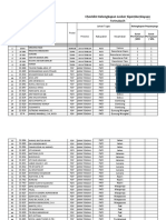 Checklist Locker 2021 PLD Cluwak