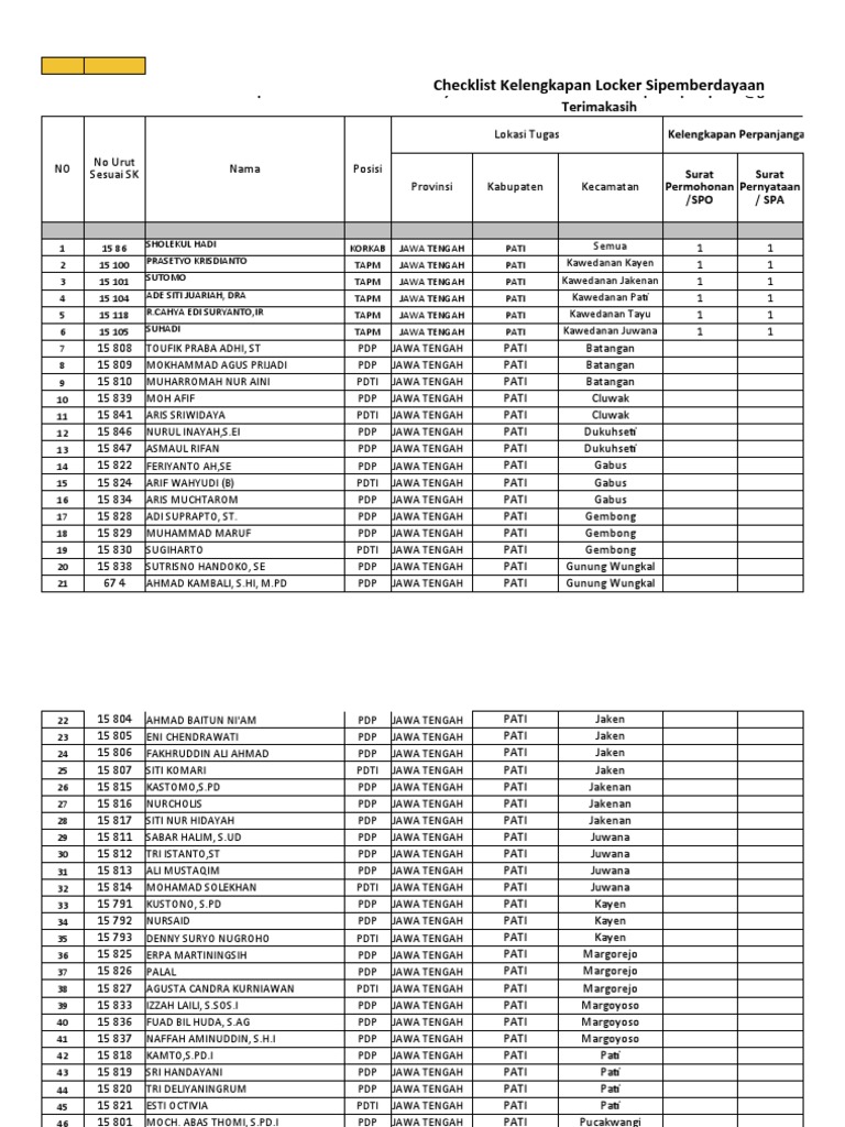 Checklist Locker Sipemberdayaan | PDF