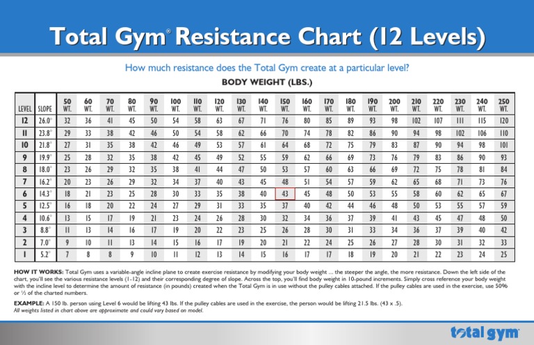 TotalGym ResistanceChart 12levels | Download Free PDF | Pound (Mass)