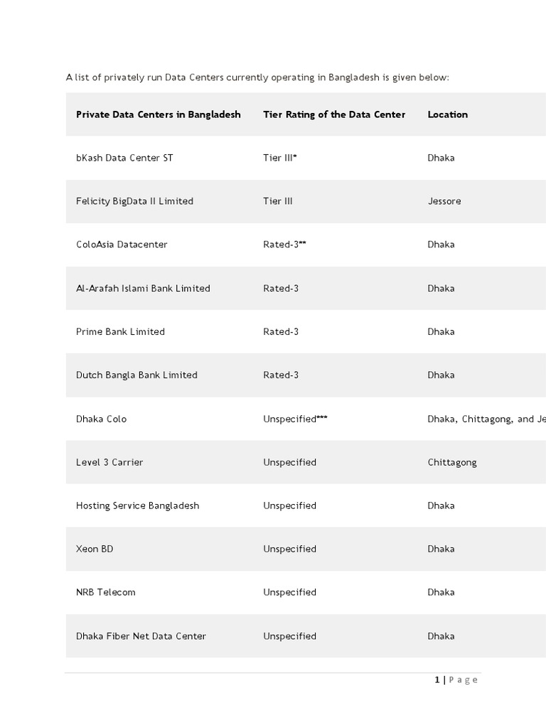 Private bangladesh data centers pdf