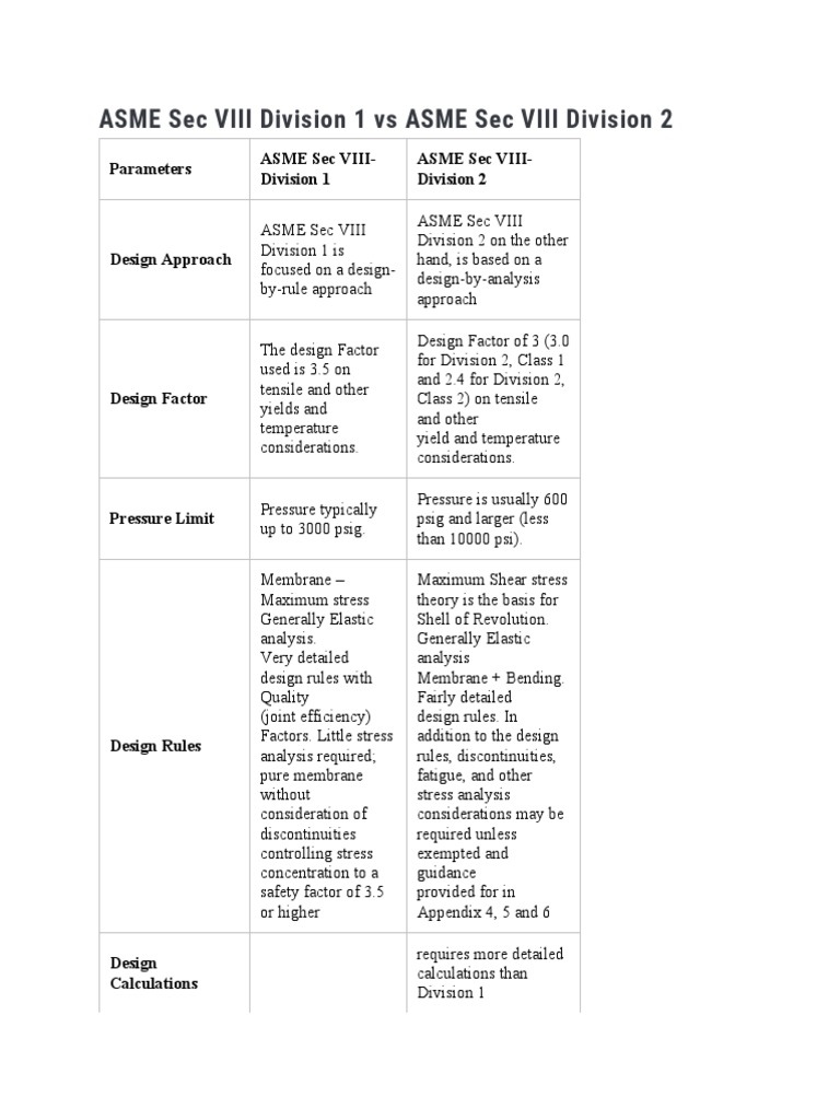 ASME Sec VIII Div 1 vs. Div 2 PDF Nondestructive Testing Stress
