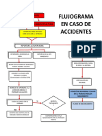 Flujograma en Caso de Accidentes: Accidente Caidas de Altura