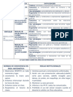 Competencias y capacidades del área de Matemática