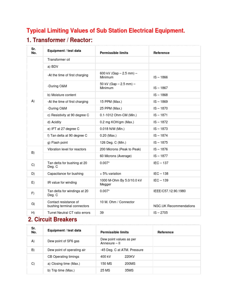Typical Limiting Valuesof Sub Station Electrical Equipment PDF Electricity Equipment