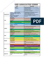 Modals and Associated Verbs