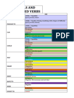 Modals and Associated Verbs