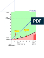 7UT - Diff Bias Slope