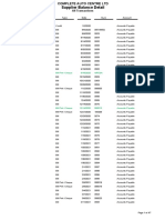 Supplier Balance Detail: All Transactions