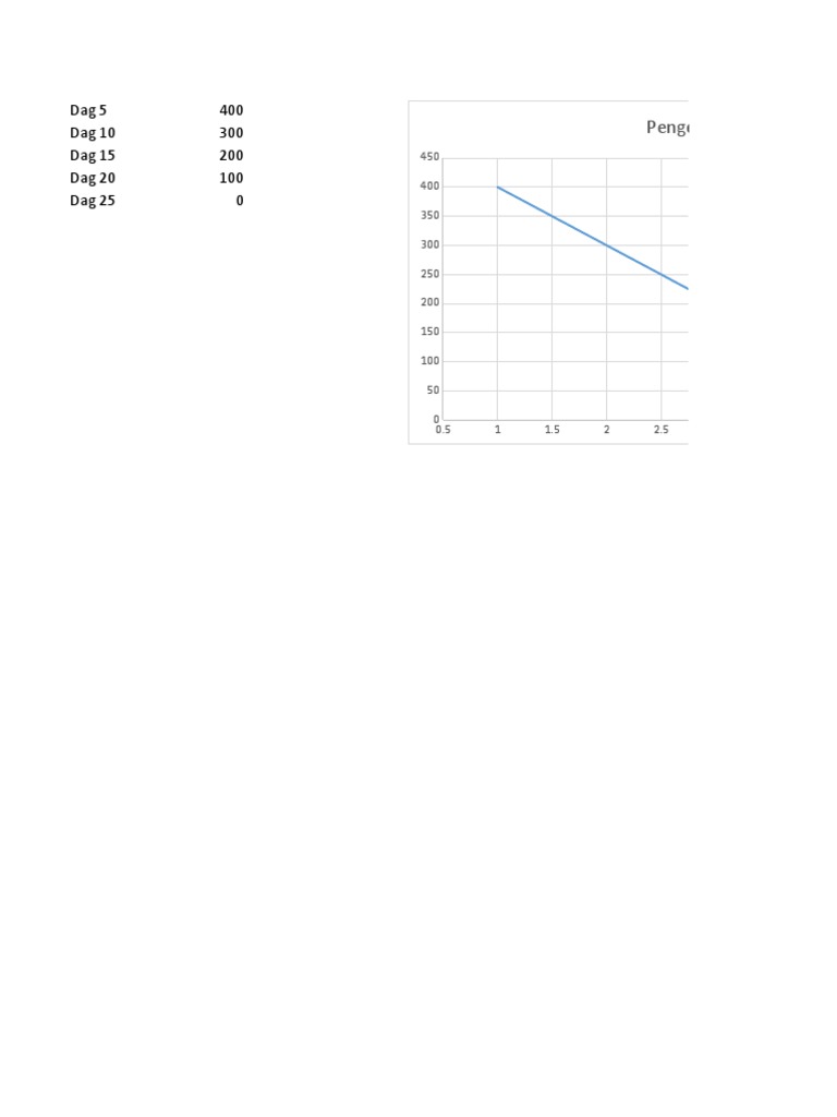 dag-5-400-dag-10-300-dag-15-200-dag-20-100-dag-25-0-penge-i-25-dage-pdf