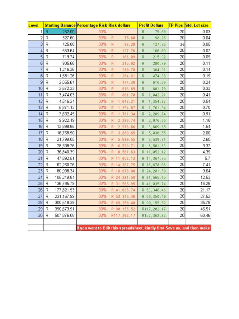 level-starting-balance-percentage-risk-risk-dollars-profit-dollars-tp