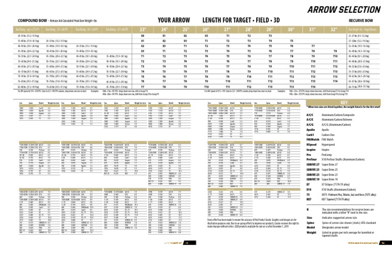 easton-arrow-selection-guide-2024-pdf