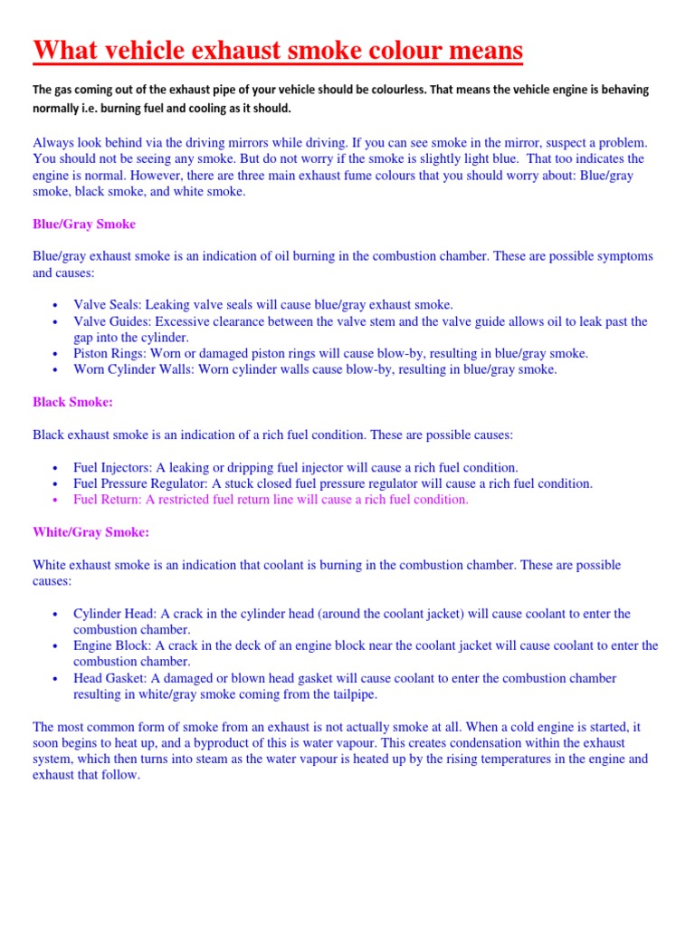 The Meaning of Exhaust Smoke Color A Guide to Interpreting Common