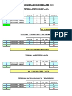 Resumen Horas Hombres Marzo 2023: Personal Operaciones Planta