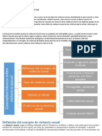 Tema Conceptos Básicos Sobre Violencia Sexual