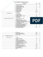 Daftar Perbaikan Proposal Penelitian