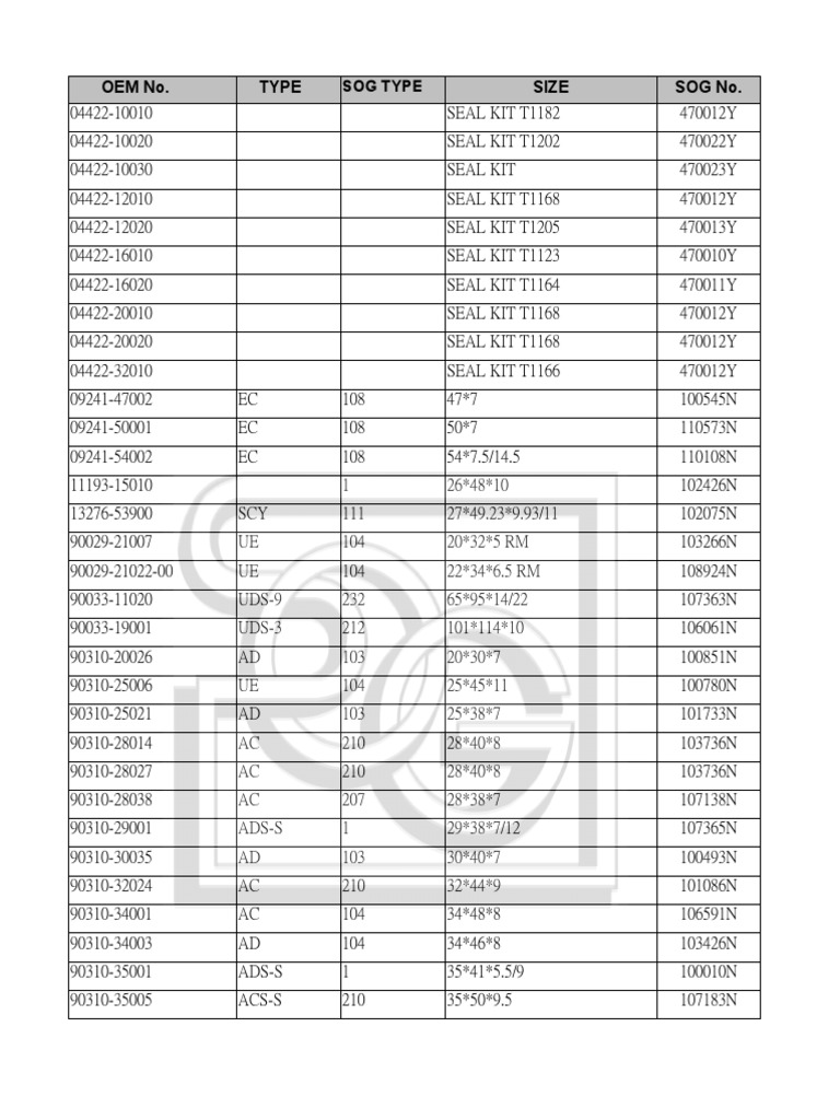 Oem No. Type Sog Type Size Sog No | PDF