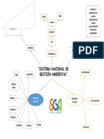 Dimensión Sectorial