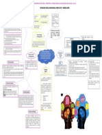 Mapa Mental Psicologia