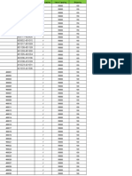 Pincode Rules Sample