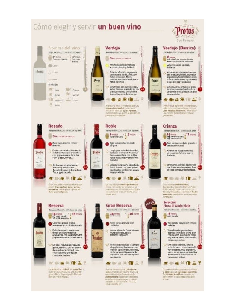 Tipos de Vino | PDF