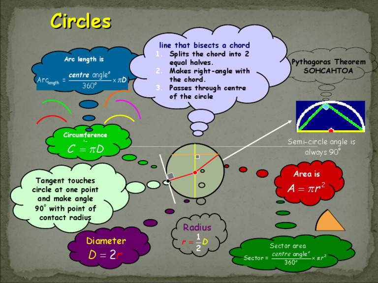 Circles Mind Map PowerPoint | PDF